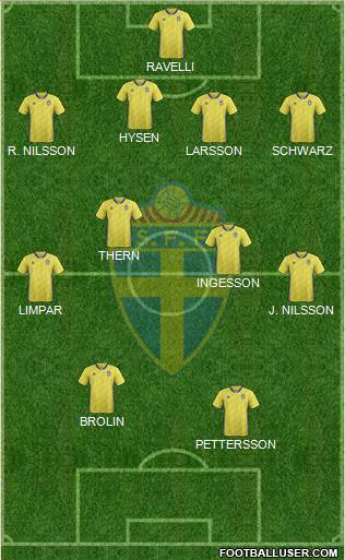 Sweden Formation 2021