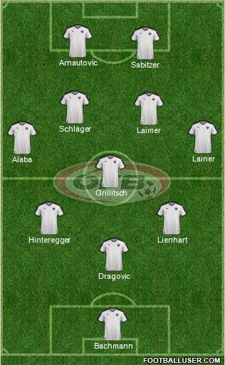 Austria Formation 2021