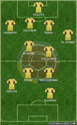 Colombia Formation 2021