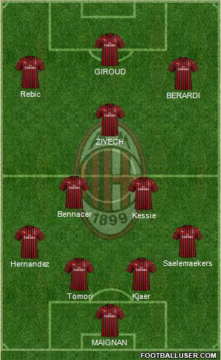 A.C. Milan Formation 2021