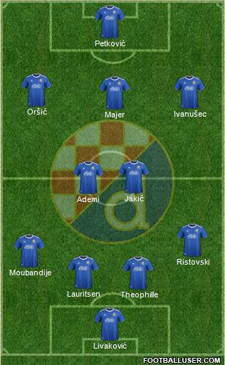 NK Dinamo Formation 2021