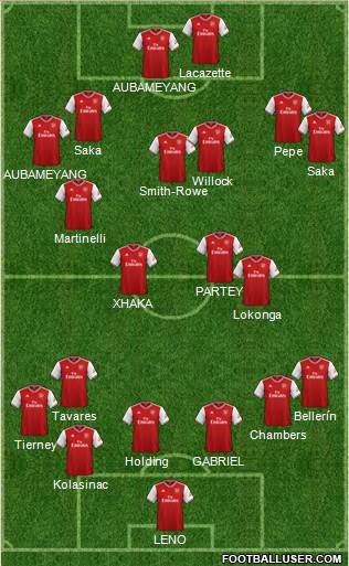 Arsenal Formation 2021