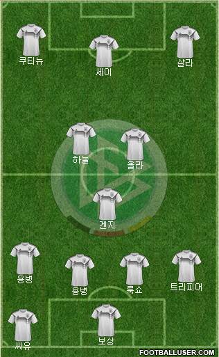 Germany Formation 2021