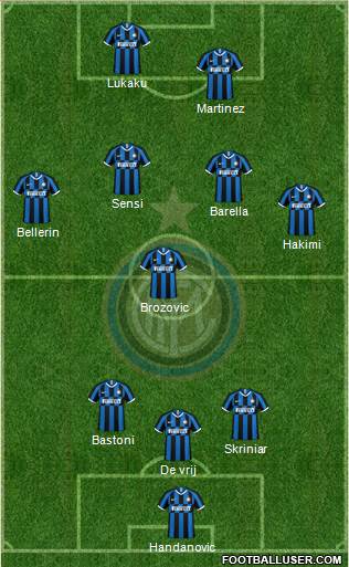 F.C. Internazionale Formation 2021