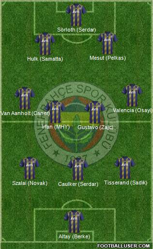 Fenerbahçe SK Formation 2021