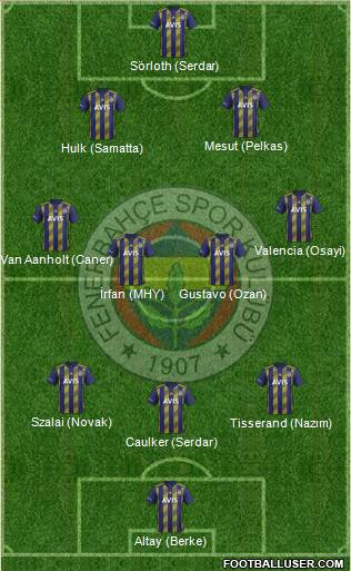 Fenerbahçe SK Formation 2021