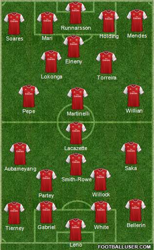 Arsenal Formation 2021