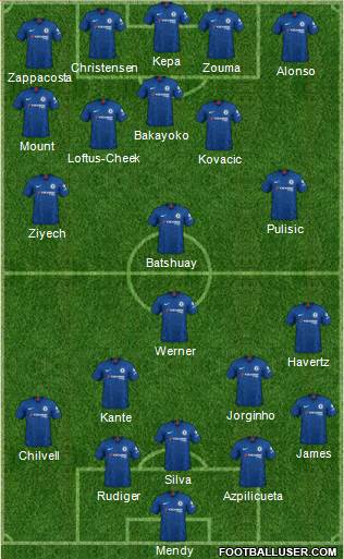 Chelsea Formation 2021