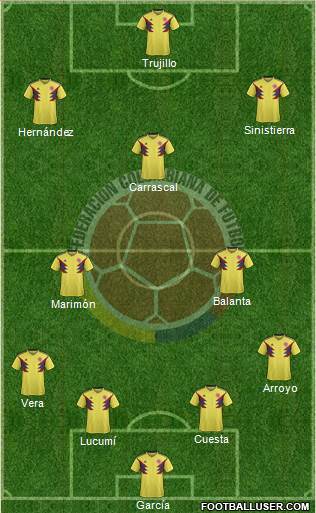 Colombia Formation 2021