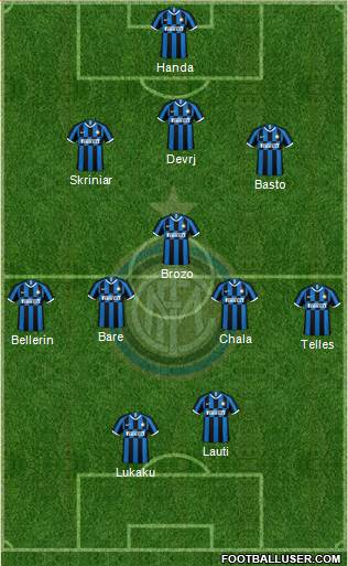 F.C. Internazionale Formation 2021