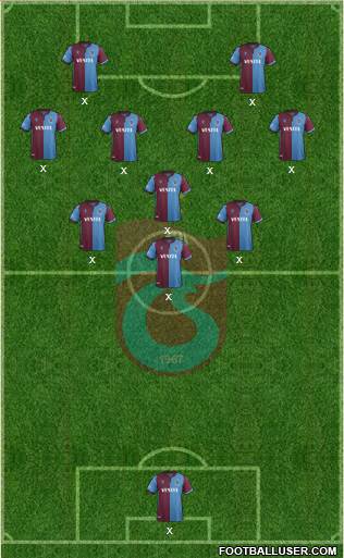 Trabzonspor Formation 2021