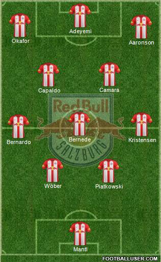 FC Salzburg Formation 2021