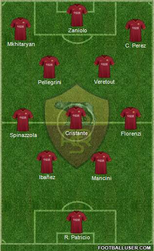 AS Roma Formation 2021