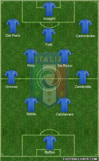 Italy Formation 2021