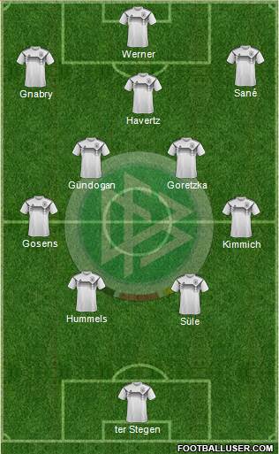 Germany Formation 2021