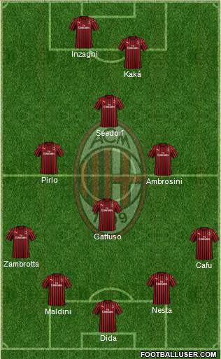 A.C. Milan Formation 2021