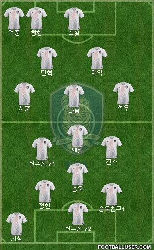 South Korea Formation 2021