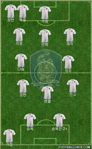 South Korea Formation 2021