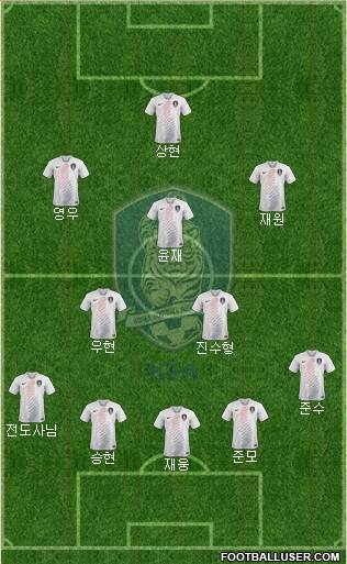 South Korea Formation 2021