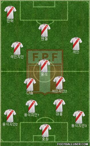 Peru Formation 2021