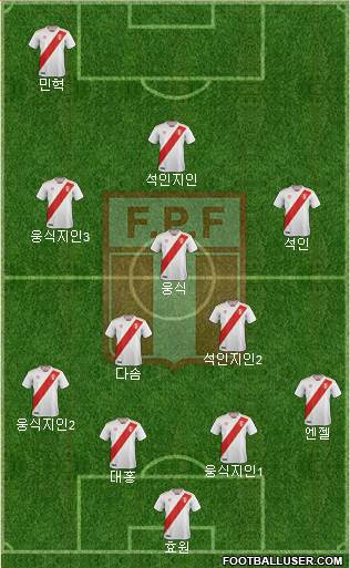 Peru Formation 2021