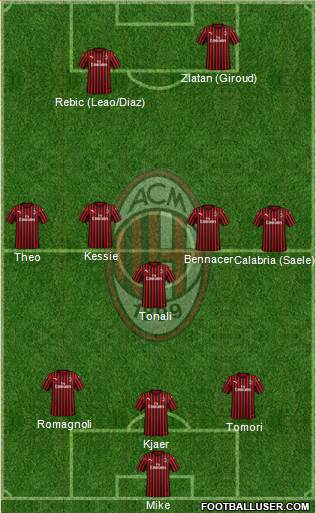 A.C. Milan Formation 2021