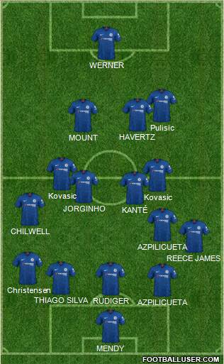 Chelsea Formation 2021