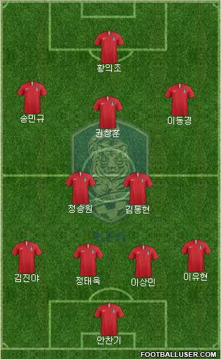 South Korea Formation 2021