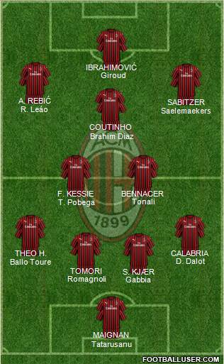 A.C. Milan Formation 2021