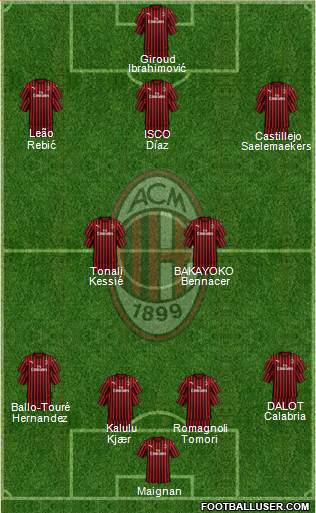 A.C. Milan Formation 2021