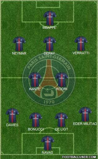 Paris Saint-Germain Formation 2021