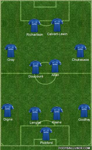 Everton Formation 2021