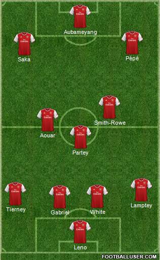 Arsenal Formation 2021