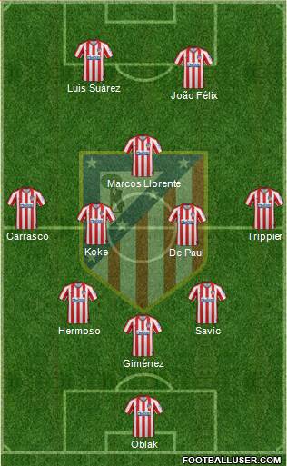 C. Atlético Madrid S.A.D. Formation 2021