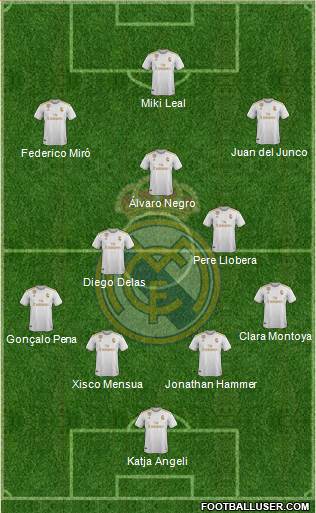 Real Madrid C.F. Formation 2021