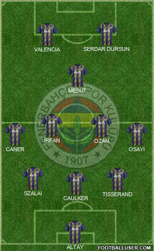 Fenerbahçe SK Formation 2021