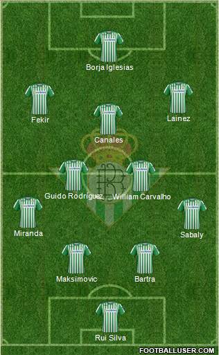 Real Betis B., S.A.D. Formation 2021