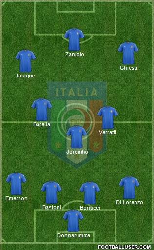 Italy Formation 2021