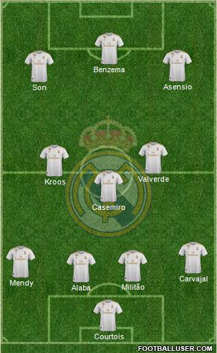 Real Madrid C.F. Formation 2021