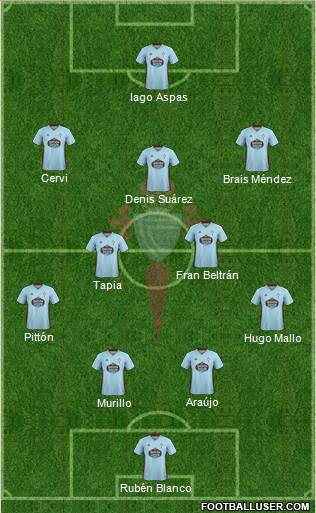 R.C. Celta S.A.D. Formation 2021