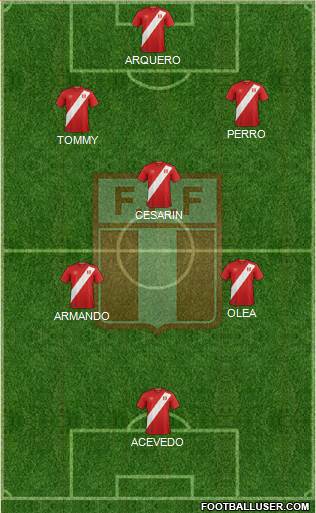 Peru Formation 2021