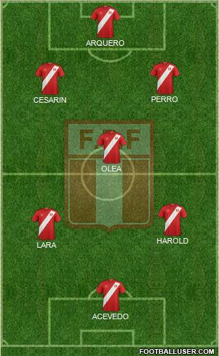 Peru Formation 2021