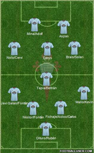 R.C. Celta S.A.D. Formation 2021