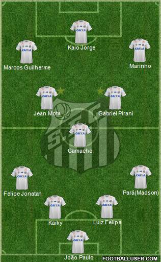 Santos FC Formation 2021