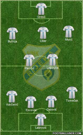 HNK Rijeka Formation 2021