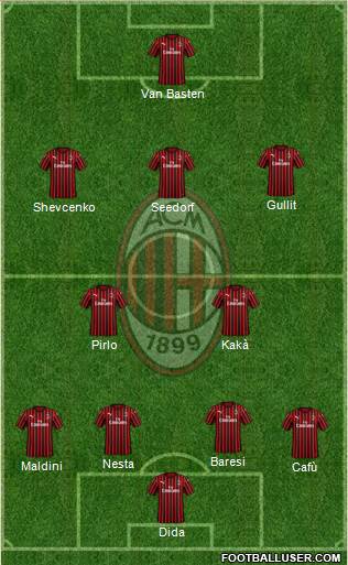 A.C. Milan Formation 2021