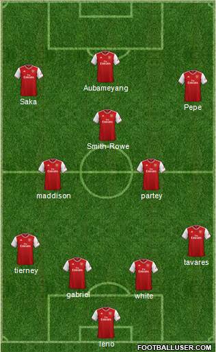 Arsenal Formation 2021