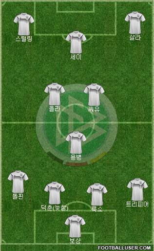 Germany Formation 2021