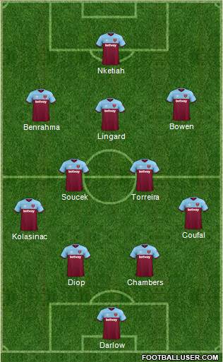 West Ham United Formation 2021