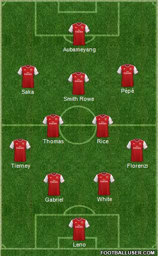 Arsenal Formation 2021